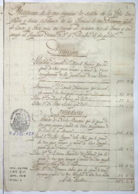 Presupuesto de sueldos