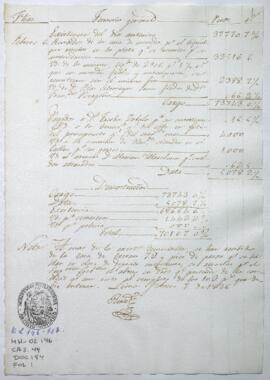 Razón de Tesorería General