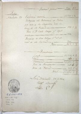 Razón de Tesorería General