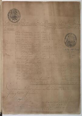 Presupuesto para vestuario