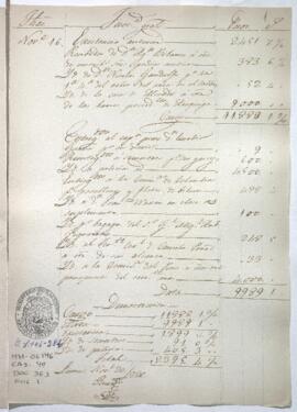 Razón de Tesorería General