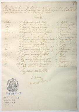 Razón de licencias de buques