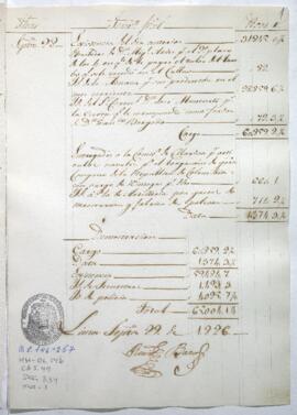 Razón de Tesorería General