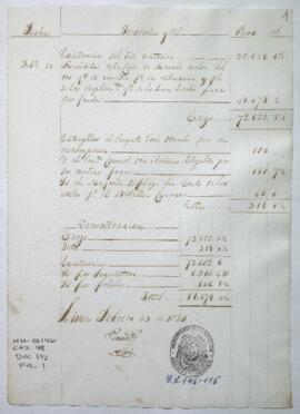 Razón de Tesorería General