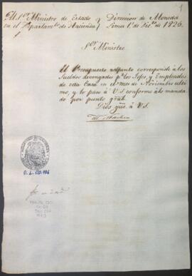 Presupuesto de sueldos