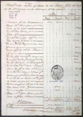 Entradas y salidas de dinero