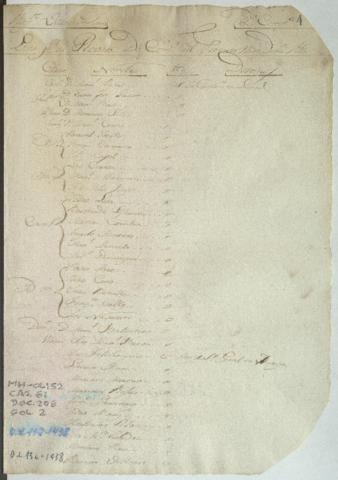 Open original Document numérique