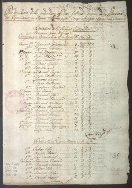 Lista de soldados fallecidos