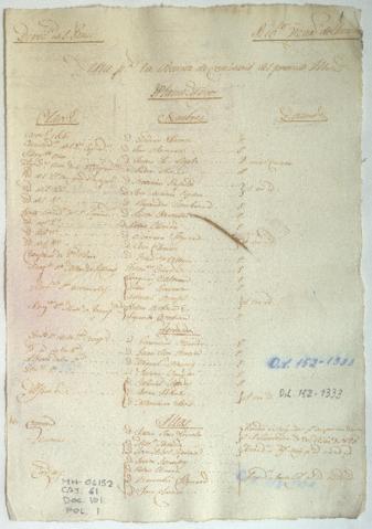 Open original Document numérique