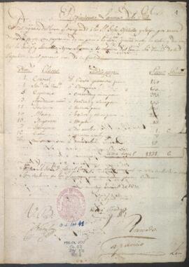 Presupuesto de sueldo al ejército