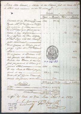 Entradas y salidas de dinero