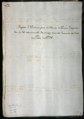 Documentos de cargo