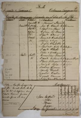 Revista a la Columna Vanguardia del Ejército Nacional