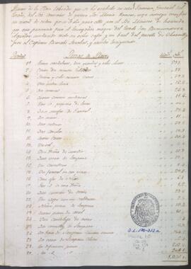 Razón de piezas de plata labrada