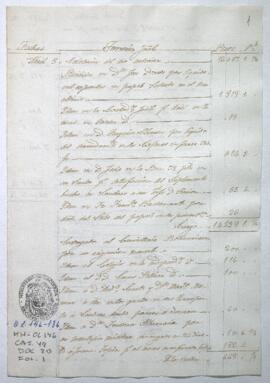 Razón de Tesorería General