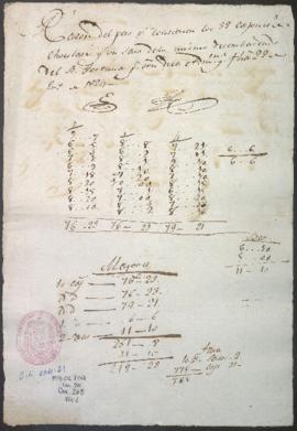 Razón de peso de bienes desembarcados