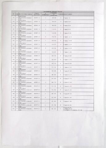 Open original Document numérique