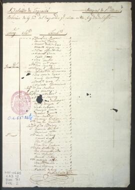 Relación de individuos hospitalizados