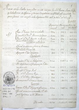 Razón de sueldos