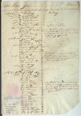 Lista de revista