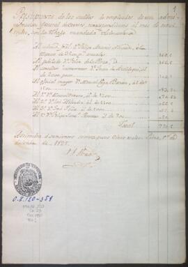 Presupuesto de sueldos