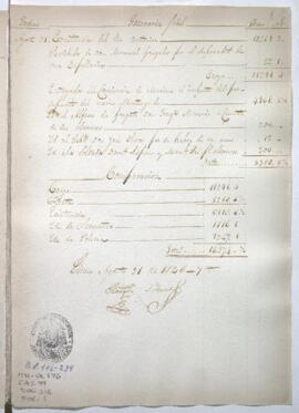 Razón de Tesorería General