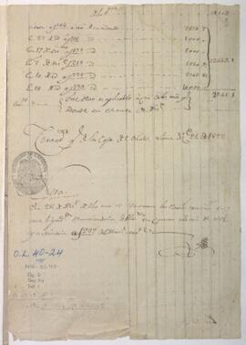 Liquidación de quintos