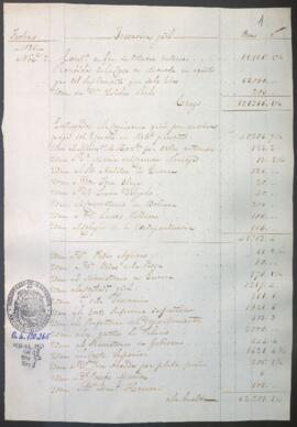 Razón diaria de ingresos y egresos