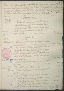 Deudas reconocidas por la Tesorería General