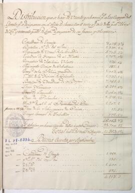 Distribución de dinero