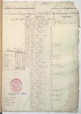 Lista de revista