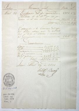 Razón de Tesorería General