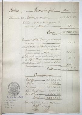 Razón de Tesorería General