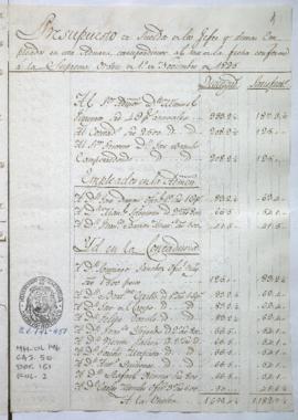 Razón de sueldos