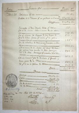 Razón de Tesorería General