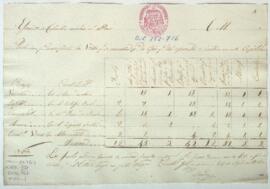 Relación de útiles para cuerpos del ejército