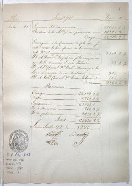 Razón de Tesorería General