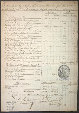 Entradas y salidas de dinero