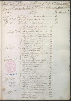 Lista de revista