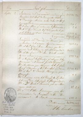 Razón de Tesorería General