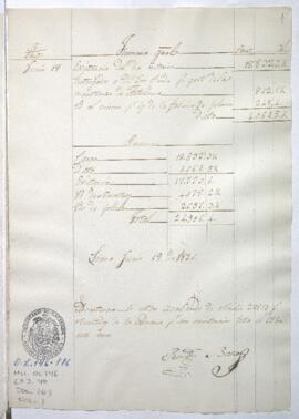 Razón de Tesorería General