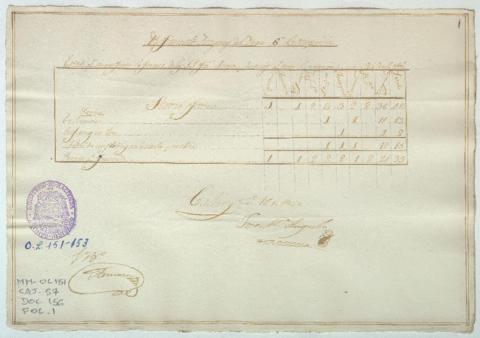 Open original Document numérique