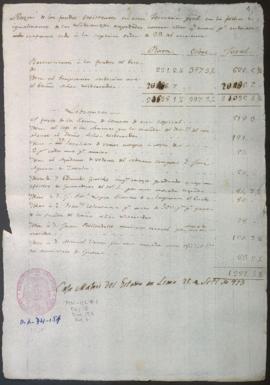 Estado de cuentas