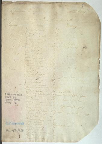 Open original Document numérique