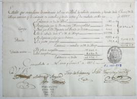 Estado de lo atesorado y cobrado