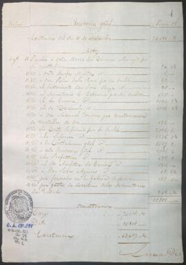 Razón diaria de ingresos y egresos