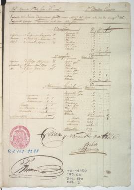 Lista de revista