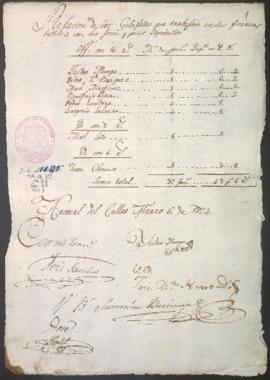 Relación de jornales