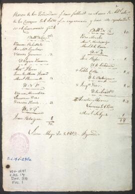 Relación de soldados fallecidos