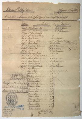 Lista de revista